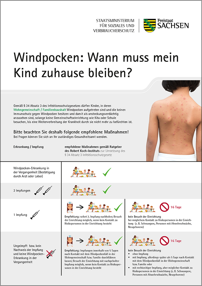 Das Plakat zeigt durch Grafiken, wann Kinder nicht in den Kindergarten dürfen.