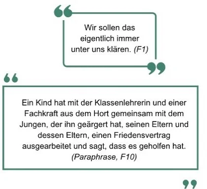 In der Abbildung sind Zitate von Kindern und Jugendlichen zu lesen. "Wir sollen das eigentlich immer unter uns klären" "Ein Kind hat mit der Klassenlehrein und einer fachkraft aus dem Hort gemeinsam mit dem Jungen, der ihn geärgert hat, seinen Eltern und