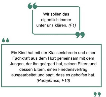 In der Abbildung sind Zitate von Kindern und Jugendlichen zu lesen. "Wir sollen das eigentlich immer unter uns klären" "Ein Kind hat mit der Klassenlehrein und einer fachkraft aus dem Hort gemeinsam mit dem Jungen, der ihn geärgert hat, seinen Eltern und
