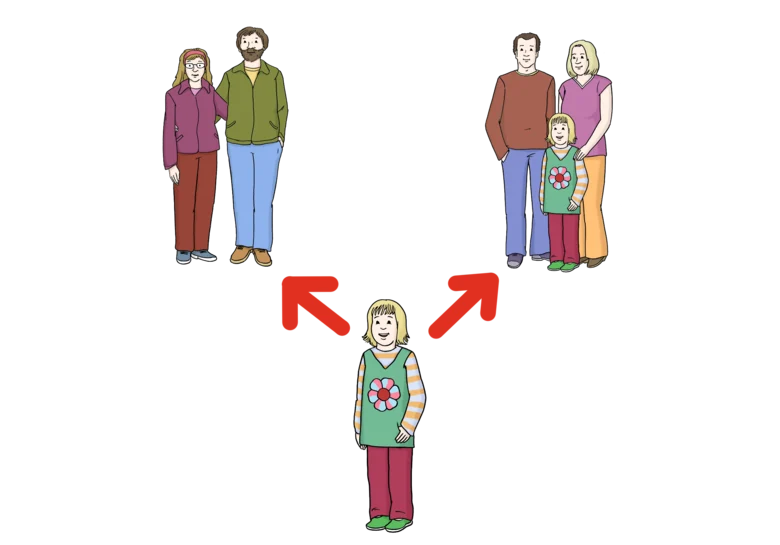 Grafik: ein Elternpaar ohne Kind und ein Elternteil mit Kind. Darunter ist ein Kind abgebildet mit jeweils 2 roten Pfeilen in Richtung der Elternpaare