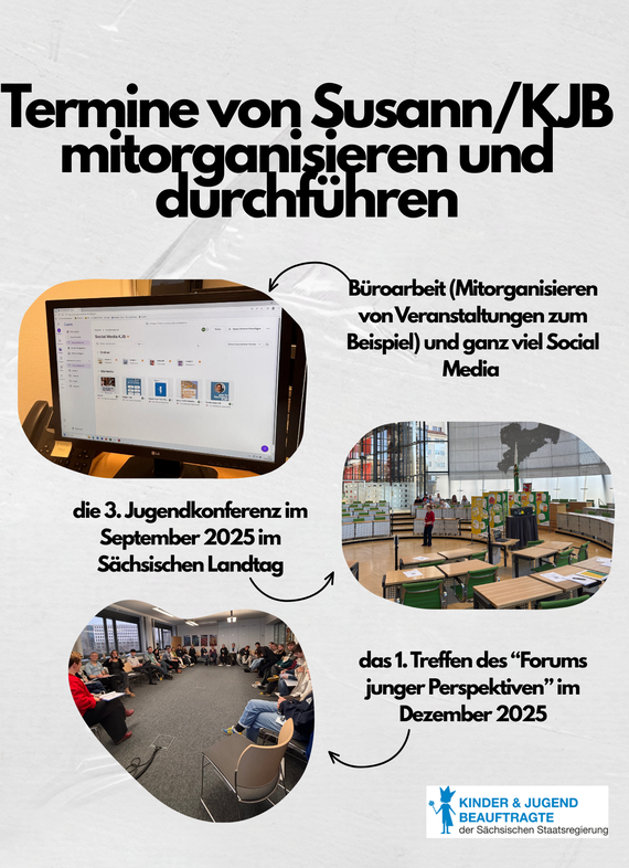 Bildüberschrift: Termine von Susann/KJB mitorganisieren und durchführen. 3 Bilder aus Arbeitsalltag der FSJlerin mit Bildbeschreibung daneben: Büroarbeit (Mitorganisieren von Veranstaltungen zum Beispiel) und ganz viel Social Media, die 3. Jugendkonferenz