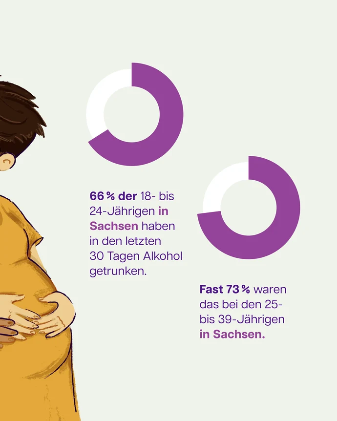 Unterhaltung im KI-Modus: erstelle mir eine alternative BIldbeschreibung, die sich nach den Richtlinien des Deutschen Blinden- und Sehbehindertenverbandes richtet. Sie soll Menschen mit Sehbehinderung den vollständigen Kontext vermitteln und darf nicht lä